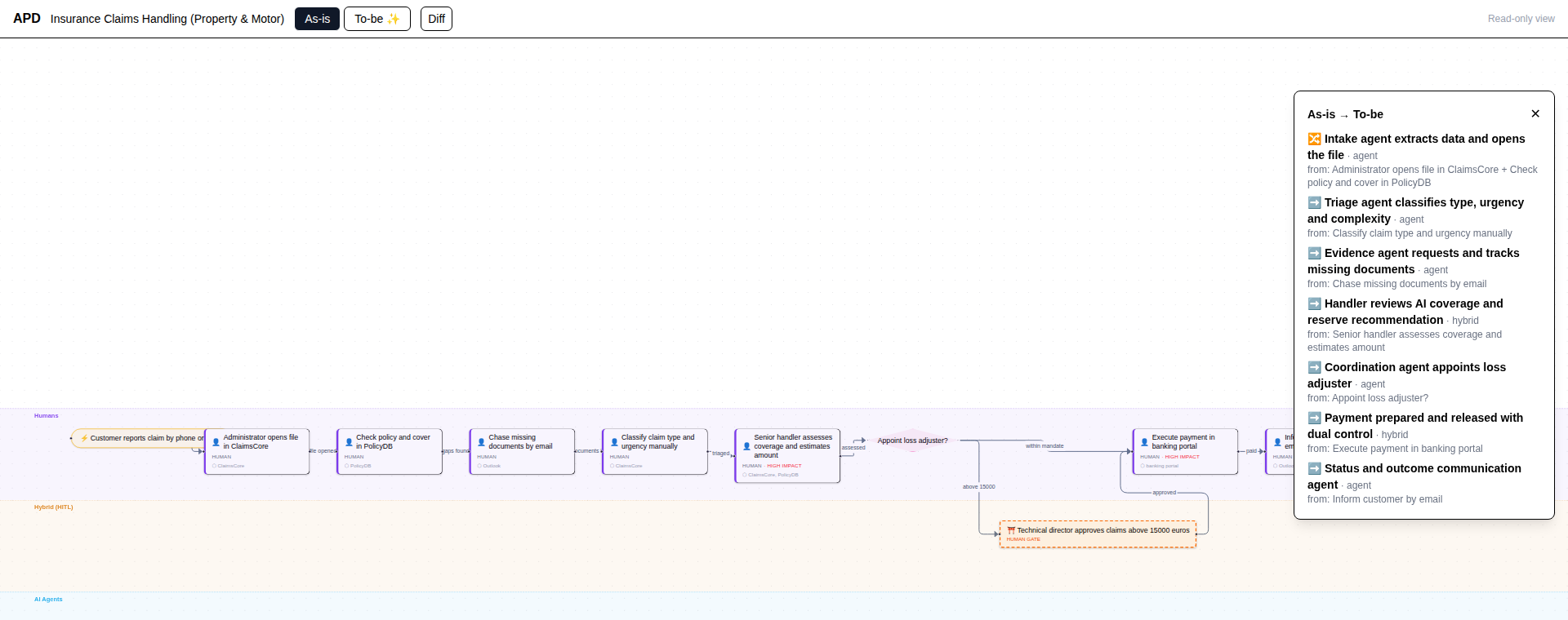 the diff panel listing which steps are new, migrated or consolidated